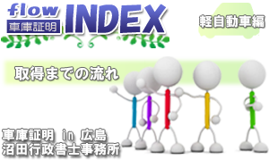 車庫証明取の取り方 軽自動車編